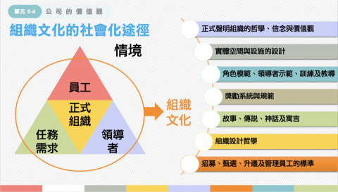 Joanne - 大學課程教材＿簡報設計