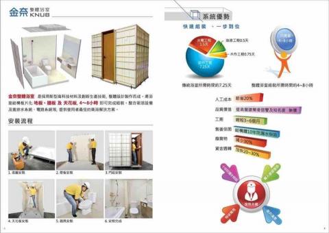 Mr-coco創意行銷 - 產品行錄攝影/文案