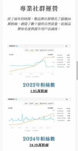 Allen - 專業社群運營代操服務