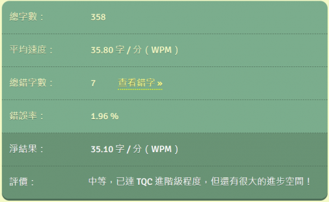 馮上容 - 中打平均35.1字/每分