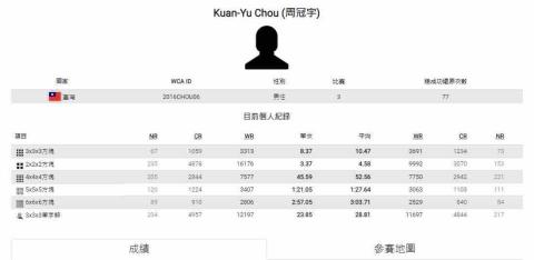周冠宇 - 參加過三場WCA官方賽事