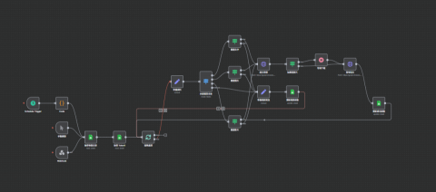 Leo/AI顧問/產品開發/內容行銷 - 社群平台自動化發文系統