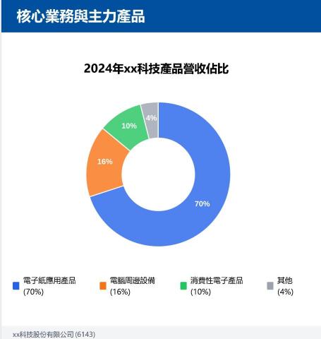 PeterOu - 深入潛出分析數據, 專業圖像可視化呈現