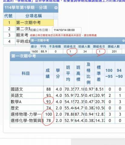周老師 - 高二學生開心與我分享優秀成績！