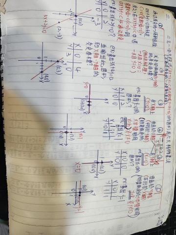 連宇威 - 數學筆記

