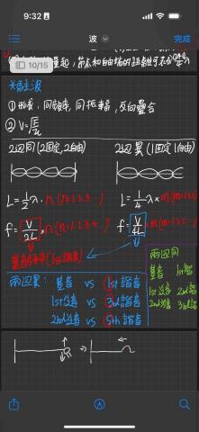 吳俊穎 - 上課板書