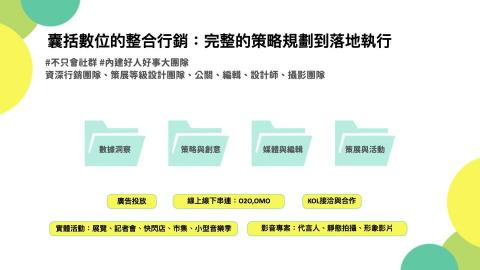 Cindy - 完整健全的行銷養分，精華出內容力的實力。社群僅是一個方案與面向，從社群打底，為客戶建立社群內容力，亦可深化、擴展其他行銷項目。