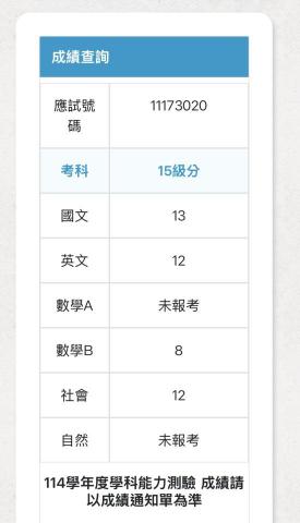 高御恩 - 英聽成績