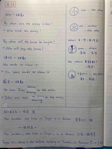 陳彥竹 - 國中英文會考筆記