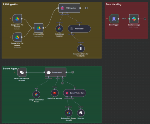 曾永裕 - 聊天機器人後端 n8n 讀取校園資料匯入資料庫，再提供聊天機器人讀取。