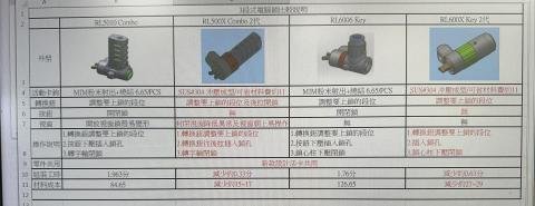 吳家齊 - 二代三段式電腦鎖優化比較表