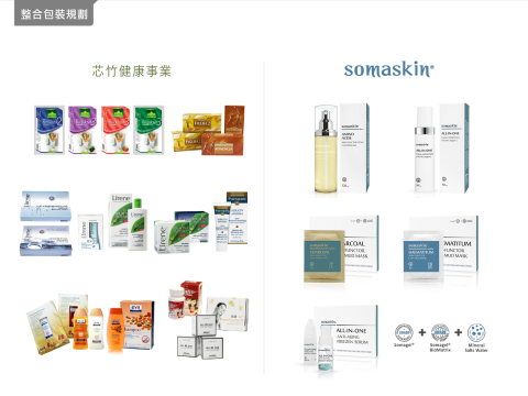 素人良品 - 保健品及保養品的品牌及包裝設計。