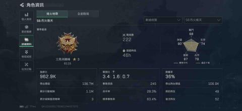 利以晨 - 三角洲