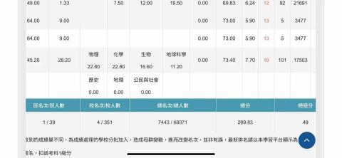 張嘉慶 Chester - 但還是被班排一、校排四感動到。