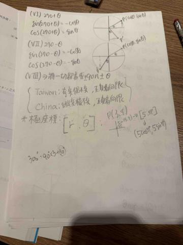 吳俊穎 - 實體上課板書-三角函數