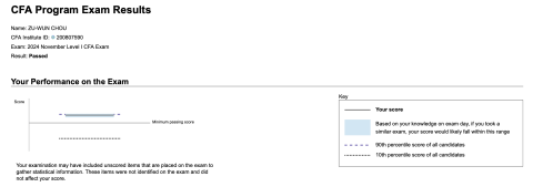 Wendy Chou -- 專業課程輔導 - 通過CFA（國際金融特許分析師）一級，自1963年成立起，全球僅19萬人持有CFA三級證照，為經濟金融領域最有含金量的證照。