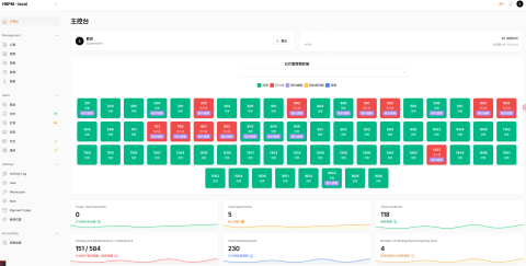 Steven Chang - 物業管理系統