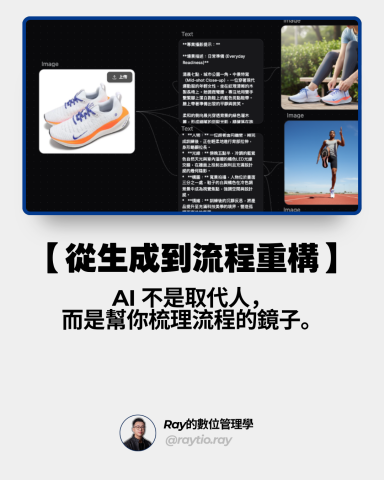 Ray的數位管理學 - 