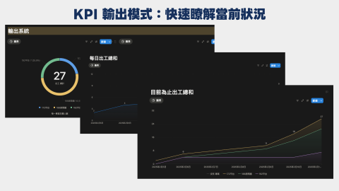 Ray的數位管理學 - 