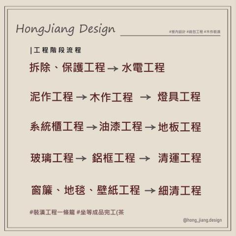 宏匠室內設計裝潢統包 - #關於宏匠設計 
統包找宏匠好安心
&radic;單一窗口節省麻煩
&radic;用人、選材把關
&radic;專業監工把控品質
&radic;設計實現預期

從設計到工程，提供多元專業及全面性的服務，完美詮釋裝修最佳體驗，為您設計打造理想空間！

| 宏匠室內裝潢設計 |
設計溝通、穩定工班、專人服務
▶免費諮詢｜Line ID: 0989612259
▶丈量服務地區｜大台中地區
▶服務據點｜台中市后里區內東路99-3號
▶官網：https://hongjiangdesign.mystrikingly.com/

#室內設計 #統包工程 #宏匠設計 