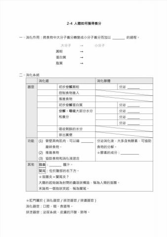 許伊辰 - 國中自然自編教材