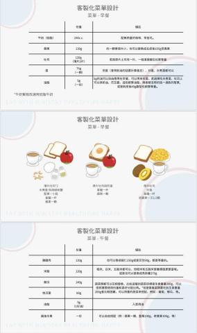 Mia營養師｜減重諮詢｜生活習慣｜歡迎講座預約｜ - 根據客戶習慣飲食模式設計菜單。