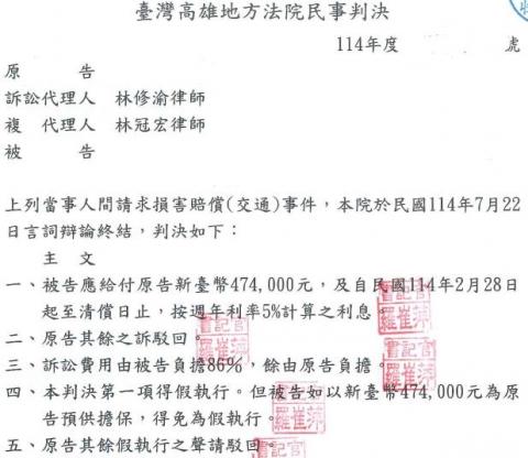 林修渝律師 - 當事人新車遭追撞，雖然維修費用有保險公司負責，但車價減損部分未獲理賠，且與肇事者調解過程中均未獲積極回應，經律師建議順利取得勝訴判決。