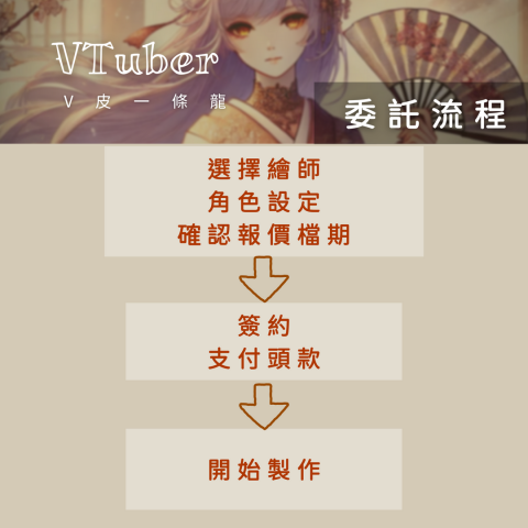 OYO創想屋 - 委託流程