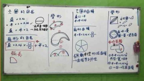 劉馥萱 - 六年級圓及扇形部分示意上課內容