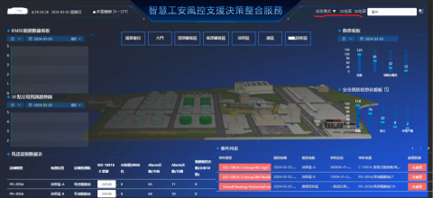 Vito - 一個智慧工安雲平台，帶有3D digital twin 現場實景的應用。