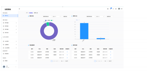 Vito - 一個安全隱患通報管理平台的前端設計。