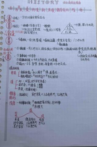 劉智圓 - 以時間軸畫製架構式筆記，使筆記更一目瞭然