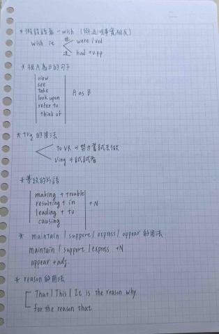 劉智圓 - 統整單字用法，用架構式方式記憶