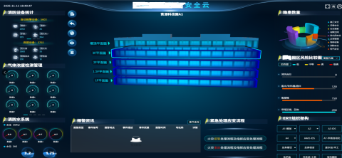 Vito - 一個智慧安全雲專案的前端設計，用於工業廠區。