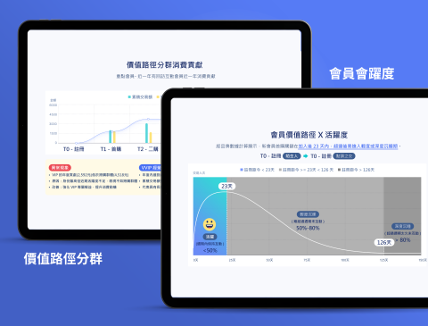 雷恩設計 - UI系統-會員經營推升