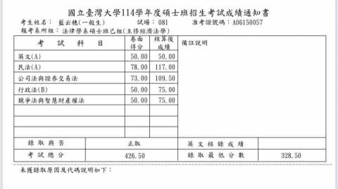 藍云穗 - 研究所成績