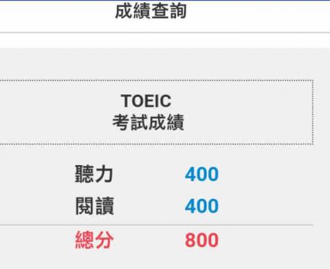 Aurora - 多益測驗800分