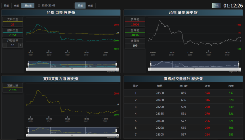 Ryan Chou - 即時算盤