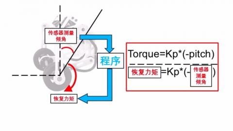帆帆數學急救班 - 機械類專業相關～_～