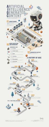 大想創研 - AIGC 發展歷程資訊圖表
Infographic &ndash; AIGC Development
