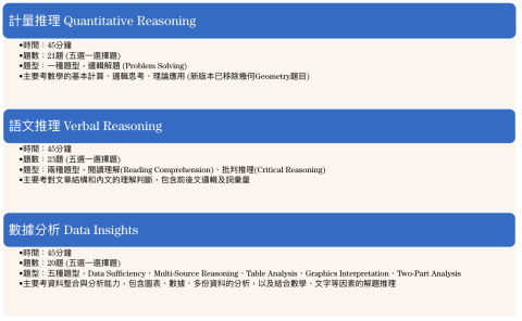 留學代辦｜GMAT｜IELTS｜面試 🎓 英國劍橋MBA - GMAT簡介