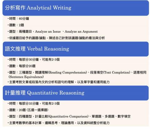 留學代辦｜GMAT｜IELTS｜面試 🎓 英國劍橋MBA - GRE簡介