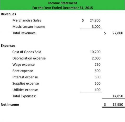 Joseph Huang,黃天祥/Sigma-Tek 工作室 - 年度損益表 (英文)