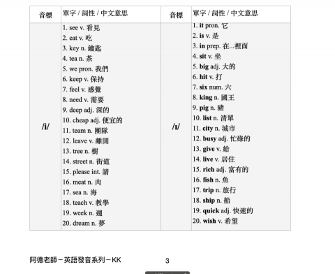 陳以德老師 | 學測英文 / 多益 / 托福考試準備 - 