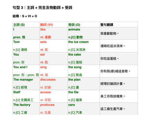 陳以德老師 | 學測英文 / 多益 / 托福考試準備 - 