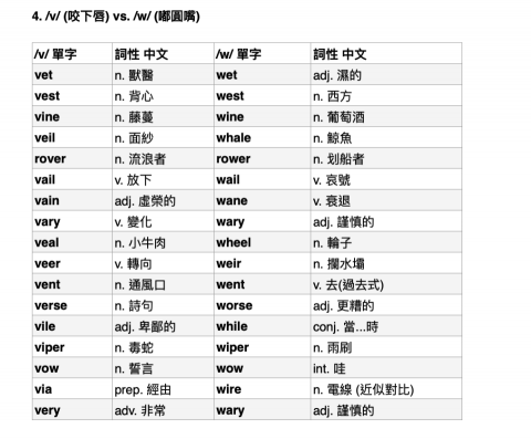 陳以德老師 | 學測英文 / 多益 / 托福考試準備 - 