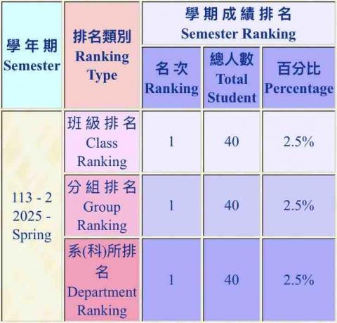 張凱媗 - 北科113-2學期建築系系排名第一