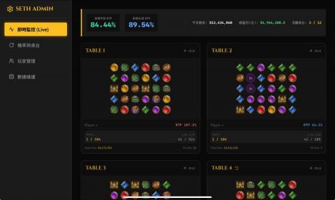 汪俊鋒 - 遊戲管理後台可視化界面