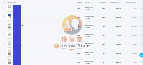 獲客堂 Customer Lab - 獲客堂國際外銷獲客3(Email精準行銷高效開信率)