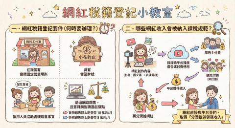 瀧宸事務所 - 網紅報稅新制